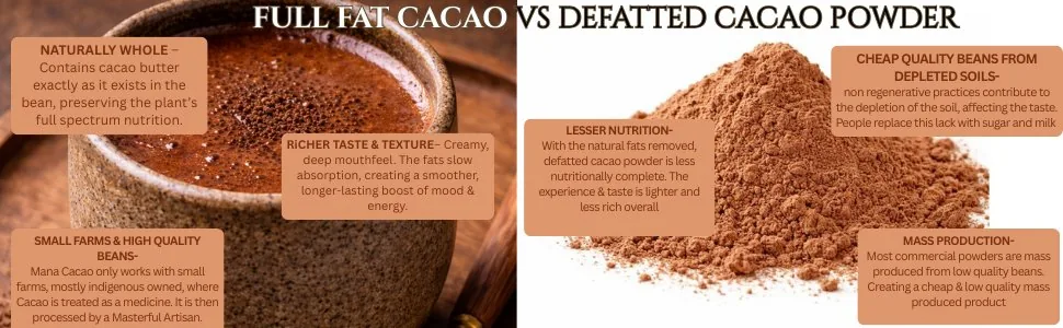 Full fat ceremonial cacao compared with defatted cacao powder